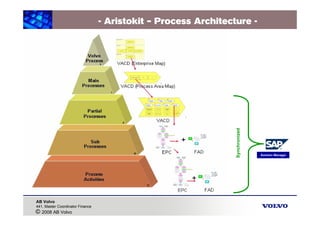 Volvo: Process Driven Design