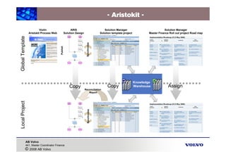 Volvo: Process Driven Design