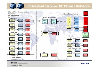 Volvo: Process Driven Design