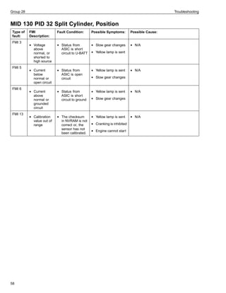 40). Mid 216 psid. 40 (ptt 2. Ошибка mid130 psid28 fmi 7. 04.