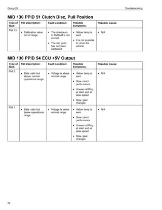 Drive Ppid Volvo | PDF