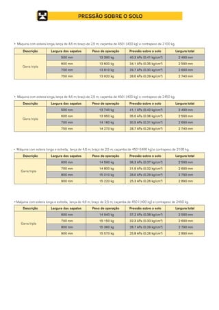 PRESSÃO SOBRE O SOLO
Descrição Largura das sapatas Peso de operação Pressão sobre o solo Largura total
Garra tripla
• Máquina com esteira longa, lança de 4,6 m; braço de 2,5 m; caçamba de 450 l (400 kg) e contrapeso de 2100 kg.
500 mm 13 390 kg 40.3 kPa (0.41 kg/cm2
) 2 490 mm
600 mm 13 600 kg 34.1 kPa (0.35 kg/cm2
) 2 590 mm
700 mm 13 810 kg 29.7 kPa (0.30 kg/cm2
) 2 690 mm
750 mm 13 920 kg 28.0 kPa (0.29 kg/cm2
) 2 740 mm
Descrição Largura das sapatas Peso de operação Pressão sobre o solo Largura total
Garra tripla
• Máquina com esteira longa, lança de 4,6 m; braço de 2,5 m; caçamba de 450 l (400 kg) e contrapeso de 2450 kg.
500 mm 13 740 kg 41.1 kPa (0.42 kg/cm2
) 2 490 mm
600 mm 13 950 kg 35.0 kPa (0.36 kg/cm2
) 2 590 mm
700 mm 14 160 kg 30.5 kPa (0.31 kg/cm2
) 2 690 mm
750 mm 14 270 kg 28.7 kPa (0.29 kg/cm2
) 2 740 mm
Descrição Largura das sapatas Peso de operação Pressão sobre o solo Largura total
Garra tripla
• Máquina com esteira longa e estreita, lança de 4,6 m; braço de 2,5 m; caçamba de 450 l (400 kg) e contrapeso de 2100 kg.
600 mm 14 590 kg 36.3 kPa (0.37 kg/cm2
) 2 590 mm
700 mm 14 800 kg 31.6 kPa (0.32 kg/cm2
) 2 690 mm
800 mm 15 010 kg 28.0 kPa (0.29 kg/cm2
) 2 790 mm
900 mm 15 220 kg 25.3 kPa (0.26 kg/cm2
) 2 890 mm
• Máquina com esteira longa e estreita, lança de 4,6 m; braço de 2,5 m; caçamba de 450 l (400 kg) e contrapeso de 2450 kg.
Largura totalPressão sobre o soloPeso de operaçãoLargura das sapatasDescrição
Garra tripla
600 mm 14 940 kg 37.2 kPa (0.38 kg/cm2
) 2 590 mm
700 mm 15 150 kg 32.3 kPa (0.33 kg/cm2
) 2 690 mm
800 mm 15 360 kg 28.7 kPa (0.29 kg/cm2
) 2 790 mm
900 mm 15 570 kg 25.8 kPa (0.26 kg/cm2
) 2 890 mm
 