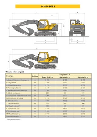 DIMENSÕES
Descrição Unidade
A.
B.
C.
D.
E.
F.
G.
H.
I.
J.
K.
L.
L'.
M.
M'.
Largura total da estrutura superior
Largura total
Altura total da cabine
Raio de giro, traseiro
Altura total do tubo de escape
Vão do contrapeso*
Comprimento entre centros das rodas
Comprimento da esteira
Bitola da esteira
Largura da sapata
Altura livre do solo*
Comprimento total
Comprimento total
Altura total da lança
Altura total da lança
mm
mm
mm
mm
mm
mm
mm
mm
mm
mm
mm
mm
mm
mm
mm
Braço de 3.0 mBraço de 2.1 m Braço de 2.5 m
Lança de 4.6 m
2 450
2 590
2 770
2 130
2 080
900
3 000
3 740
1 990
600
430
7 630
7 610
2 710
2 720
2 450
2 590
2 770
2 130
2 080
900
3 000
3 740
1 990
600
430
7 630
7 550
2 830
2 950
2 450
2 590
2 770
2 130
2 080
900
3 000
3 740
1 990
600
430
7 510
7 320
3 210
3 350
* Sem garra de sapata
• Máquina esteira longa LC
J
L A
D
K
I
B
C
M
E
F
G
H
L'
M'
 