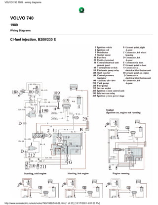 VOLVO 740 1989 - wiring diagrams




     VOLVO 740
     1989
     Wiring Diagrams


     CI-fuel injection, B200/230 E




http://www.autoelectric.ru/auto/volvo/740/1989/740-89.htm (1 of 27) [12/17/2001 4:01:20 PM]
 