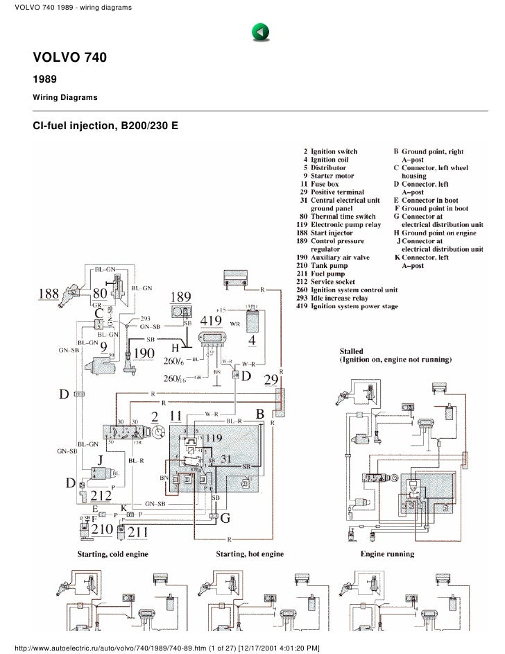 Volvo 740 Wiring Diagram