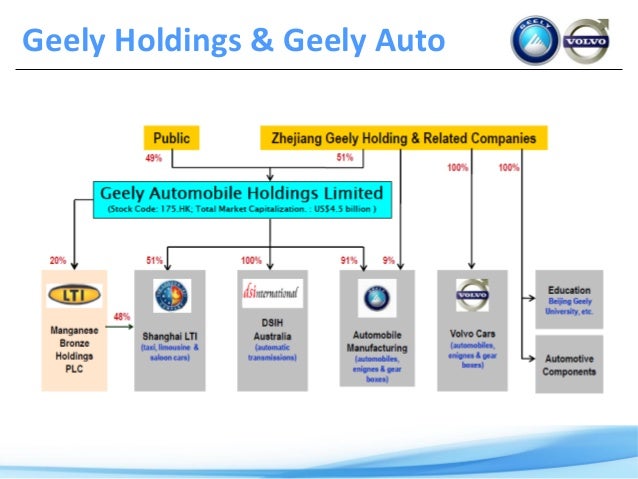 geely s volvo acquisition case study In case of the geely’s purchase of volvo stake ahead of geely’s 2009 acquisition of volvo geely and volvo geely-volvo deal, three years later. geely s volvo acquisition case study In case of the geely’s purchase of volvo stake ahead of geely’s 2009 acquisition of volvo geely and volvo geely-volvo deal, three years later.