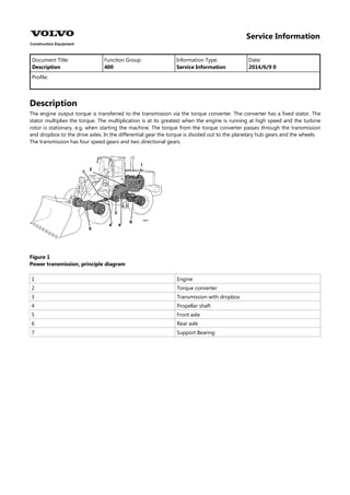 Service Information
Document Title: Function Group: Information Type: Date:
Description 400 Service Information 2014/6/9 0
Profile:
Description
The engine output torque is transferred to the transmission via the torque converter. The converter has a fixed stator. The
stator multiplies the torque. The multiplication is at its greatest when the engine is running at high speed and the turbine
rotor is stationary, e.g. when starting the machine. The torque from the torque converter passes through the transmission
and dropbox to the drive axles. In the differential gear the torque is divided out to the planetary hub gears and the wheels.
The transmission has four speed gears and two directional gears.
Figure 1
Power transmission, principle diagram
1 Engine
2 Torque converter
3 Transmission with dropbox
4 Propellar shaft
5 Front axle
6 Rear axle
7 Support Bearing
 