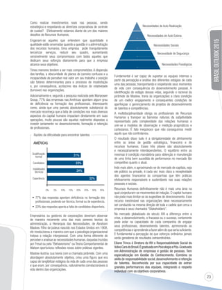 23 
BRASIL OUTLOOK 2015 
Como realizar investimentos reais nas pessoas, sendo 
estratégico e respeitando as diretrizes corporativas de controle 
de custos? Efetivamente estamos diante de um dos maiores 
desafios de Recursos Humanos. 
Enganam-se aqueles que entendem que quantidade e 
qualidade estão amarradas quando a questão é a administração 
dos recursos humanos. Uma empresa pode tranquilamente 
terceirizar serviços, reduzir seu quadro, aumentando 
sensivelmente seus compromissos com todos aqueles que 
dedicam seus esforços diariamente para que a empresa 
alcance seus objetivos. 
Times menores tendem a ser mais comprometidos. A dispersão 
das tarefas, a obscuridade de planos de carreira confusos e a 
incapacidade de perceber real valor em seu trabalho e posição 
são fatores determinantes para o processo de insatisfação 
e, por consequência, acréscimo dos índices de rotatividade 
(turnover) nas organizações. 
Adicionalmente e, segundo a pesquisa realizada pelo Manpower 
Group, 77% das empresas nas Américas apontam algum grau 
de deficiência na formação dos profissionais. Interessante 
como, ainda que uma parcela absolutamente substancial do 
mercado reconheça que a falta de condições nos mais diversos 
aspectos do capital humano impactam diretamente em suas 
operações, muito poucas são aquelas realmente dispostas a 
investir seriamente no desenvolvimento, formação e retenção 
de profissionais. 
Razões da dificuldade para encontrar talentos 
AMÉRICAS 
Qualificação 
formal 
Candidatos 
Habilidades 
técnicas 
Experiência 
21% 
23% 
24% 
32% 
0% 5% 10% 15% 20% 25% 30% 35% 
t 77% das respostas apontam deficiência na formação dos 
profissionais, podendo ser técnica, formal ou de experiência. 
t 23% das respostas aponta a falta de candidatos disponíveis. 
Empresários ou gestores de corporações deveriam observar 
de maneira recorrente uma das mais perenes teorias da 
administração, a Hierarquia das Necessidades, de Abraham 
Maslow. Filho de judeus nascido nos Estados Unidos em 1908, 
ele revolucionou a maneira com que a psicologia organizacional 
tratava a relação interpessoal. Com uma forma diferente de 
perceber e analisar as necessidades humanas, daquelas trazidas 
por Freud ou pelo “Behaviorismo” ou Teoria Comportamental de 
Watson oportunizou reflexões novas sobre práticas vigentes. 
Maslow ilustrou sua teoria com a chamada pirâmide. Com uma 
abordagem absolutamente objetiva, criou uma figura que era 
capaz de tangibilizar estágios da vida de cada uma das pessoas 
e que eram, por consequência, naturalmente correlacionáveis à 
vida dentro das organizações. 
Necessidades de Auto Realização 
Necessidades de Auto Estima 
Necessidades Sociais 
Necessidade de Segurança 
Necessidades Fisiológicas 
Fundamental é ser capaz de suportar as equipes internas a 
partir da percepção e análise dos diferentes estágios de cada 
uma das pessoas, transportando e respeitando seus momentos 
de vida com consequência do desenvolvimento pessoal. A 
identificação do estágio dessas vidas, seguindo o racional da 
pirâmide de Maslow, traria às organizações a clara condição 
de um melhor engajamento e consequentes condições de 
aperfeiçoar o gerenciamento de projetos de desenvolvimento 
de talentos e competências. 
A multidisciplinaridade obriga os profissionais de Recursos 
Humanos a transpor as barreiras naturais da subjetividade 
representada pela complexidade das relações humanas e 
unir-se a modelos de observação e medição pragmáticos e 
cartesianos. É fato inequívoco que não conseguimos medir 
aquilo que não controlamos. 
O resultado disso tudo é a obrigatoriedade de alinhamento 
entre as áreas de gestão estratégica, financeira e de 
recursos humanos. Esses três pilares são absolutamente 
e necessáriamente interdependentes. O equilíbrio entre as 
mesmas é condição mandatória para obtenção e manutenção 
de uma linha bem sucedida de performance no mercado tão 
competitivo quanto o atual. 
Indo mais além, e aproximando-se do mercado de capitais, seja 
ele público ou privado, é cada vez mais clara a receptividade 
dos agentes financeiros às companhias que têm práticas 
efetivamente responsáveis e sustentáveis nas suas relações 
pessoais e sociais. 
Recursos Humanos definitivamente não é mais uma área na 
qual conjecturam-se movimentos de indução. O capital humano 
não pode mais limitar-se às sugestões de direcionamento. Esse 
recurso inestimável nas organizações deve necessariamente 
ser conduzido na mesma direção de toda a cadeia que cerca a 
empresa e seus chamados “Stakeholders”. 
No mercado globalizado do século XXI a diferença entre a 
crise, o desenvolvimento, o fracasso ou o sucesso, certamente 
pode estar na capacidade de cada companhia de engajar 
seus profissionais, desenvolvendo talentos, aprimorando as 
competências e aprendendo a fazer além do que seria suficiente. 
E fundamental a percepção de que esforços ordinários jamais 
serão geradores de resultados extraordinários. 
Eliane Trinca é Diretora de RH e Responsabilidade Social da 
Volvo Cars do Brasil. É graduada em Psicologia e Pós-Graduada 
em Administração de empresas e gestão de pessoas. Tem 
especialização em Gestão do Conhecimento. Combina os 
skills de responsabilidade social, desenvolvimento e retenção 
de talentos. Reconhecida por sua capacidade de extrair 
grandes performances das equipes, integrando o respeito 
individual com os objetivos corporativos. 
 
