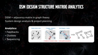DSM = adjacency matrix in graph theory
System design analysis & project planning
Analytics:
• Feedbacks
• Clusters
• Sequencing
DSM (Design Structure Matrix) Analytics
Original relation matrix Triangular – Feedbacks
Sequence
2 relations involved in loops
Block-diagonal - Clusters
1
2
3
3 decoupled subsystems
 