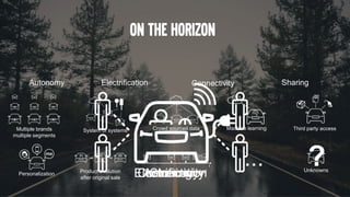 5
Product evolution
after original sale
... Unknowns
Multiple brands
multiple segments
System of systems Crowd sourced data Machine learning
Personalization
Third party access
Autonomy
AutonomyElectrification
Electrification
Connectivity
Connectivity
Sharing
Sharing
Decreasing time to market
On the horizon
 