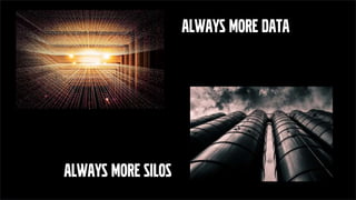 Always more data
Always more Silos
 