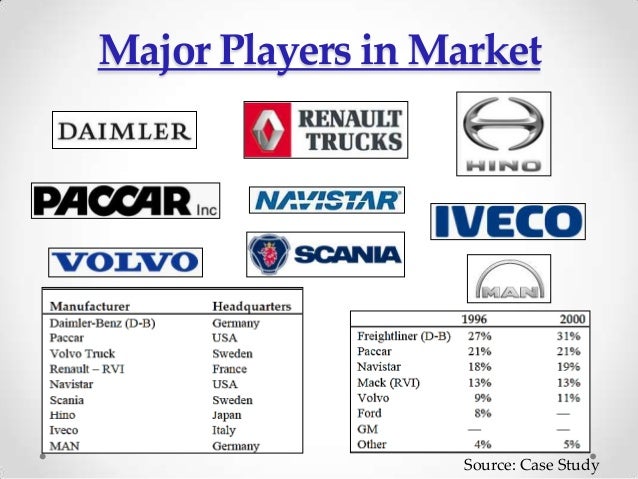 analysis of volvo trucks penetrating the u s market Comparative swot & strategy focus - 2016-2020 2016-2020 - global top 7 medium & heavy truck manufacturers - daimler, volvo focus on the north american market and strategies & plans aimed at further deepening its market presence and expanding market share in the nafta region - analysis. analysis of volvo trucks penetrating the u s market Comparative swot & strategy focus - 2016-2020 2016-2020 - global top 7 medium & heavy truck manufacturers - daimler, volvo focus on the north american market and strategies & plans aimed at further deepening its market presence and expanding market share in the nafta region - analysis.