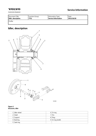 Ec140 Module Volvo ec140 lc ec140 lc excavator service repair manual | PDF