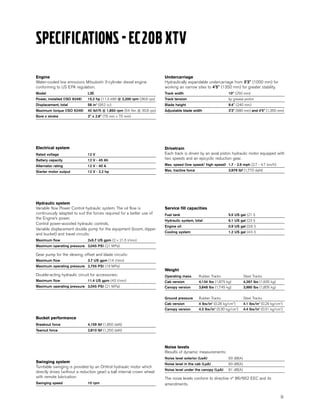Comprehensive Specifications and Troubleshooting for Volvo EC15B and ...