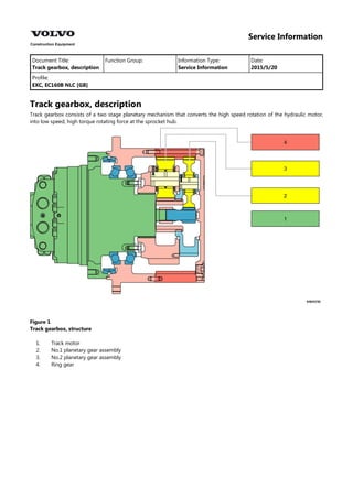 Service Information
Document Title: Function Group: Information Type: Date:
Track gearbox, description Service Information 2015/5/20
Profile:
EXC, EC160B NLC [GB]
Track gearbox, description
Track gearbox consists of a two stage planetary mechanism that converts the high speed rotation of the hydraulic motor,
into low speed, high torque rotating force at the sprocket hub.
Figure 1
Track gearbox, structure
1.
2.
3.
4.
Track motor
No.1 planetary gear assembly
No.2 planetary gear assembly
Ring gear
 