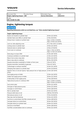Service Information
Document Title: Function Group: Information Type: Date:
Engine, tightening torques 200 Service Information 2015/3/13
Profile:
EXC, EC160C NL [GB]
Engine, tightening torques
NOTICE
Regarding bolted joints which are not listed here, see “Volvo standard tightening torques”
Engine, tightening torque
Rocker arm bracket on cylinder head 30 Nm (22.2 lbf ft)
Cylinder head cover (M6) on cylinder head 13 Nm (9.6 lbf ft)
Exhaust return module on cylinder head Step 1: 10 Nm (7.4 lbf ft)
Step 2: 30 Nm (22.2 lbf ft)
Lock nut, valve adjusting screw 20 ±2 Nm (14.8 ±1.5 lbf ft)
Locking screw on cylinder head 34 Nm (25.2 lbf ft)
Solenoid valve on cylinder head 24 Nm (17.8 lbf ft)
Front cover on crankcase Step 1: 3 Nm (2.2 lbf ft)
Step 2: 21 Nm (15.5 lbf ft)
Drain plug on oil pan, M18 55 Nm (40.7 lbf ft)
Crankcase ventilation on cylinder head 21 Nm (15.5 lbf ft)
Return line to return stop valve 30 Nm (22.2 lbf ft)
Return stop valve to crankcase 80 Nm (59.2 lbf ft)
Impulse transmitter (crankshaft) on holder on front cover 9 Nm (6.7 lbf ft)
Impulse transmitter (camshaft) on gearcase 9 Nm (6.7 lbf ft)
Turbocharger on exhaust manifold 42 Nm (31.1 lbf ft)
Clamping shoe injector on cylinder head 16 Nm (11.8 lbf ft)
Injection lines on rail and injector, high pressure line on high-pressure
pump
25 Nm (18.5 lbf ft)
Fuel supply pump on holder 22 Nm (16.3 lbf ft)
Holder fuel supply pump on holder 30 Nm (22.2 lbf ft)
V-belt pulley on fuel supply pump 27 Nm (20.0 lbf ft)
High pressure pump on crankcase, M10 Step 1: 10 Nm (7.4 lbf ft)
Step 2: 50 Nm (37.0 lbf ft)
Fuel control valve 30 Nm (22.2 lbf ft)
Fuel pipe on high pressure pump 29 Nm (21.5 lbf ft)
Fuel pipe on control block 39 Nm (28.9 lbf ft)
Rail on cylinder head 30 Nm (22.2 lbf ft)
Pressure relief valve on rail 100 Nm (74.0 lbf ft)
Rail pressure sensor on rail 70 Nm (51.8 lbf ft)
Pipe clips, fuel line fastening 30 Nm (22.2 lbf ft)
Fuel line on control block, fuel filter console and rail 39 Nm (28.9 lbf ft)
Fuel pipe (return) on control block 49 Nm (36.3 lbf ft)
Fuel pipe (return) on cylinder head 29 Nm (21.5 lbf ft)
Fuel line on fuel filter8 39 Nm (28.9 lbf ft)
Fuel filter console/radiator tank on crankcase 30 Nm (22.2 lbf ft)
 