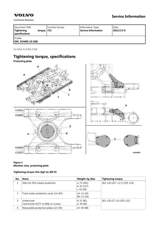 Service Information
Document Title: Function Group: Information Type: Date:
Tightening torque,
specifications
715 Service Information 2015/7/2 0
Profile:
EXC, EC460C LD [GB]
Go back to Index Page
Tightening torque, specifications
Protecting plate
Figure 1
Machine view, protecting plate
Tightening torque: Nm (kgf m) (lbf ft)
No. Items Weight: kg (lbs) Tightening torque
1 Side (LH, RH) impact protection a: 73 (161)
b: 53 (117)
c: 42 (93)
262 ±26 (26.7 ±2.7) (193 ±19)
2 Track motor protection cover (LH, RH) LH: 11 (24)
RH: 11 (24)
3 Undercover
Coat loctite (#277 or 609) on screws.
d: 37 (82)
e: 30 (66)
265 ±29 (27 ±3) (195 ±22)
4 Retractable protection plates (LH, RH) LH: 40 (88)
 