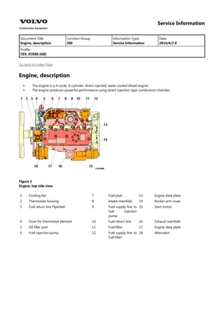 Service Information
Document Title: Function Group: Information Type: Date:
Engine, description 200 Service Information 2014/4/2 0
Profile:
CEX, ECR88 [GB]
Go back to Index Page
Engine, description


The engine is a 4–cycle, 4–cylinder, direct injected, water cooled diesel engine.
The engine produces powerful performance using direct injection type combustion chamber.
Figure 1
Engine, top side view
1 Cooling fan 7 Fuel pipe 13 Engine data plate
2 Thermostat housing 8 Intake manifold 14 Rocker arm cover
3 Fuel return line Flywheel 9 Fuel supply line to
fuel injection
pump
15 Start motor
4 Hose for thermostat element 10 Fuel return line 16 Exhaust manifold
5 Oil filler port 11 Fuel filter 17 Engine data plate
6 Fuel injection pump 12 Fuel supply line to
fuel filter
18 Alternator
 