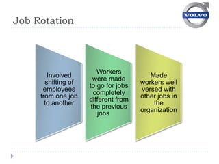 Job Rotation




                        Workers
        Involved                         Made
                       were made
       shifting of                    workers well
                     to go for jobs
      employees                       versed with
                       completely
     from one job                     other jobs in
                     different from
       to another                         the
                      the previous
                                      organization
                         jobs
 
