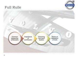 Full Rulle




    Common      Importance     Grooming   Stress on
   leadership        of        new team   delegation
   philosophy   contribution    leaders    of work
 