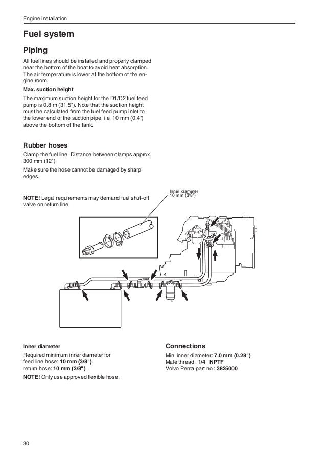Volvo installation manual 7746523 ny