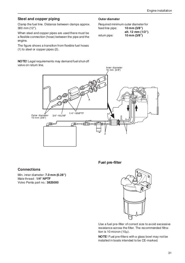 volvo evc wiring diagram schemes auto volvo auto wiring diagram volvo evc wiring diagram schemes auto volvo auto wiring diagram