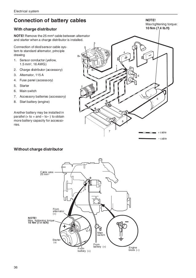 Volvo installation manual 7746523 ny
