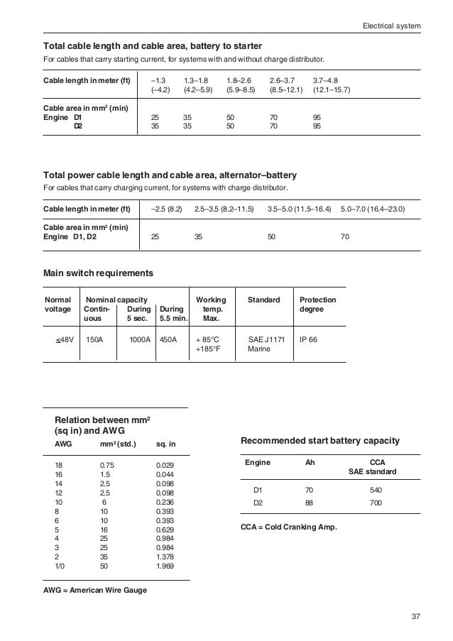 volvo installation manual 7746523 ny volvo installation manual 7746523 ny