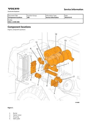 Service Information
Document Title: Function Group: Information Type: Date:
Component locations 200 Service Information 2014/4/4 0
Profile:
WLO, L110G [GB]
Component locations
Engine, component positions
Figure 1
1.
2.
3.
4.
Burner
Starter motor
Air pump
EGR-cooler
 
