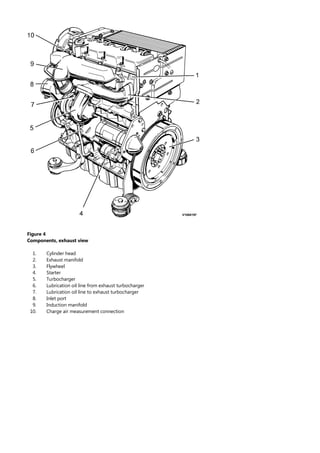 Figure 4
Components, exhaust view
1.
2.
3.
4.
5.
6.
7.
8.
9.
10.
Cylinder head
Exhaust manifold
Flywheel
Starter
Turbocharger
Lubrication oil line from exhaust turbocharger
Lubrication oil line to exhaust turbocharger
Inlet port
Induction manifold
Charge air measurement connection
 