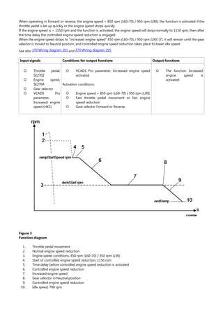 When operating in forward or reverse, the engine speed > 850 rpm (L60–70) / 950 rpm (L90), the function is activated if the
throttle pedal is let up quickly or the engine speed drops quickly.
If the engine speed is > 1150 rpm and the function is activated, the engine speed will drop normally to 1150 rpm, then after
the time delay the controlled engine speed reduction is engaged.
When the engine speed drops to "increased engine speed" 850 rpm (L60–70) / 950 rpm (L90) (7), it will remain until the gear
selector is moved to Neutral position, and controlled engine speed reduction takes place to lower idle speed.
See also and .
370 Wiring diagram 201 370 Wiring diagram 205
Input signals Conditions for output functions Output functions




Throttle pedal,
SE2702
Engine speed,
SE2704
Gear selector
VCADS Pro
parameter,
Increased engine
speed (HKS)
 VCADS Pro parameter, Increased engine speed
activated
Activation conditions:



Engine speed > 850 rpm (L60–70) / 950 rpm (L90)
Fast throttle pedal movement or fast engine
speed reduction
Gear selector Forward or Reverse
 The function Increased
engine speed is
activated
Figure 3
Function diagram
1.
2.
3.
4.
5.
6.
7.
8.
9.
10.
Throttle pedal movement
Normal engine speed reduction
Engine speed conditions, 850 rpm (L60–70) / 950 rpm (L90)
Start of controlled engine speed reduction, 1150 rpm
Time delay before controlled engine speed reduction is activated
Controlled engine speed reduction
Increased engine speed
Gear selector in Neutral position
Controlled engine speed reduction
Idle speed, 700 rpm
 