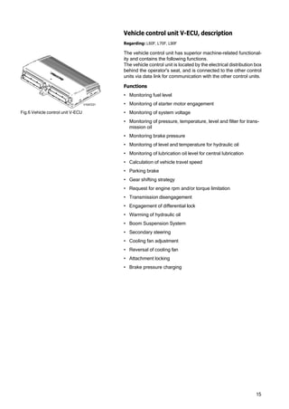 15
Fig.6 Vehicle control unit V-ECU
Vehicle control unit V-ECU, description
Regarding: L60F, L70F, L90F
The vehicle control unit has superior machine-related functional‐
ity and contains the following functions.
The vehicle control unit is located by the electrical distribution box
behind the operator's seat, and is connected to the other control
units via data link for communication with the other control units.
Functions
• Monitoring fuel level
• Monitoring of starter motor engagement
• Monitoring of system voltage
• Monitoring of pressure, temperature, level and filter for trans‐
mission oil
• Monitoring brake pressure
• Monitoring of level and temperature for hydraulic oil
• Monitoring of lubrication oil level for central lubrication
• Calculation of vehicle travel speed
• Parking brake
• Gear shifting strategy
• Request for engine rpm and/or torque limitation
• Transmission disengagement
• Engagement of differential lock
• Warming of hydraulic oil
• Boom Suspension System
• Secondary steering
• Cooling fan adjustment
• Reversal of cooling fan
• Attachment locking
• Brake pressure charging
V1047231
 