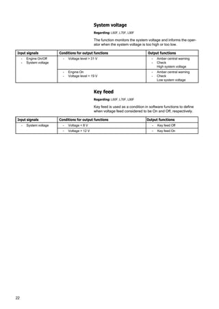 22
System voltage
Regarding: L60F, L70F, L90F
The function monitors the system voltage and informs the oper‐
ator when the system voltage is too high or too low.
Input signals Conditions for output functions Output functions
- Engine On/Off
- System voltage
- Voltage level > 31 V - Amber central warning
- Check
High system voltage
- Engine On
- Voltage level < 19 V
- Amber central warning
- Check
Low system voltage
Key feed
Regarding: L60F, L70F, L90F
Key feed is used as a condition in software functions to define
when voltage feed considered to be On and Off, respectively.
Input signals Conditions for output functions Output functions
- System voltage - Voltage < 8 V - Key feed Off
- Voltage > 12 V - Key feed On
 