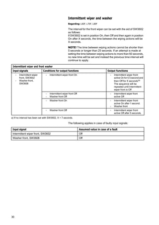 30
Intermittent wiper and washer
Regarding: L60F, L70F, L90F
The interval for the front wiper can be set with the aid of SW3602
as follows:
If SW3602 is set in position On, then Off and then again in position
On after X seconds, the time between the wiping actions will be
X seconds.
NOTE! The time between wiping actions cannot be shorter than
5 seconds or longer than 25 seconds. If an attempt is made at
setting the time between wiping actions to more than 60 seconds,
no new time will be set and instead the previous time interval will
continue to apply.
Intermittent wiper and front washer
Input signals Conditions for output functions Output functions
- Intermittent wiper
front, SW3602
- Washer front,
SW3608
- Intermittent wiper front On - Intermittent wiper front
active On for 0.5 second and
then Off for X seconds(a)
The sequence will be
repeated until Intermittent
wiper front is Off
- Intermittent wiper front Off
- Washer front Off
- Intermittent wiper front
active Off
- Washer front On - Intermittent wiper front
active On after 1 second.
- Washer front
- Washer front Off - Intermittent wiper front
active Off after 5 seconds.
a) If no interval has been set with SW3602, X = 7 seconds.
The following applies in case of faulty input signals:
Input signal Assumed value in case of a fault
Intermittent wiper front, SW3602 Off
Washer front, SW3608 Off
 