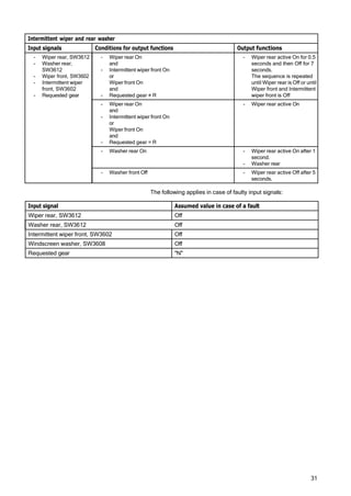 31
Intermittent wiper and rear washer
Input signals Conditions for output functions Output functions
- Wiper rear, SW3612
- Washer rear,
SW3612
- Wiper front, SW3602
- Intermittent wiper
front, SW3602
- Requested gear
- Wiper rear On
and
- Intermittent wiper front On
or
Wiper front On
and
- Requested gear ≠ R
- Wiper rear active On for 0.5
seconds and then Off for 7
seconds.
The sequence is repeated
until Wiper rear is Off or until
Wiper front and Intermittent
wiper front is Off
- Wiper rear On
and
- Intermittent wiper front On
or
Wiper front On
and
- Requested gear = R
- Wiper rear active On
- Washer rear On - Wiper rear active On after 1
second.
- Washer rear
- Washer front Off - Wiper rear active Off after 5
seconds.
The following applies in case of faulty input signals:
Input signal Assumed value in case of a fault
Wiper rear, SW3612 Off
Washer rear, SW3612 Off
Intermittent wiper front, SW3602 Off
Windscreen washer, SW3608 Off
Requested gear "N"
 