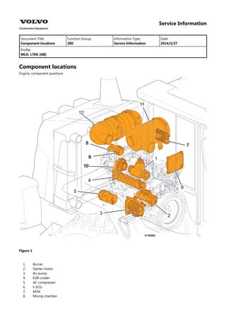 Service Information
Document Title: Function Group: Information Type: Date:
Component locations 200 Service Information 2014/3/27
Profile:
WLO, L70G [GB]
Component locations
Engine, component positions
Figure 1
1.
2.
3.
4.
5.
6.
7.
8.
Burner
Starter motor
Air pump
EGR-cooler
AC compressor
E-ECU
ACM
Mixing chamber
 