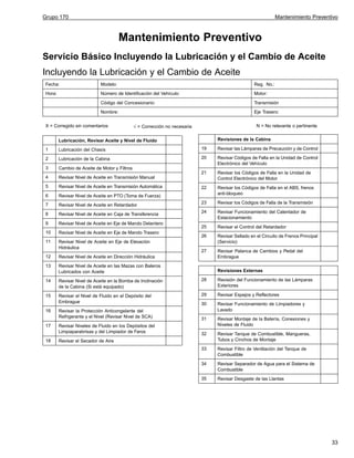 Grupo 170

Mantenimiento Preventivo

Mantenimiento Preventivo
Servicio Básico Incluyendo la Lubricación y el Cambio de Aceite
Incluyendo la Lubricación y el Cambio de Aceite
Fecha:

Modelo:

Reg. No.:

Hora:

Número de Identificación del Vehículo:

Motor:

Código del Concesionario:

Transmisión

Nombre:

Eje Trasero:

X = Corregido sin comentarios

√ = Corrección no necesaria

N = No relevante o pertinente
Revisiones de la Cabina

Lubricación, Revisar Aceite y Nivel de Fluido
1

Lubricación del Chasís

19

Revisar las Lámparas de Precaución y de Control

2

Lubricación de la Cabina

20

Revisar Códigos de Falla en la Unidad de Control
Electrónico del Vehículo

3

Cambio de Aceite de Motor y Filtros
21

4

Revisar Nivel de Aceite en Transmisión Manual

Revisar los Códigos de Falla en la Unidad de
Control Electrónico del Motor

5

Revisar Nivel de Aceite en Transmisión Automática

22

6

Revisar Nivel de Aceite en PTO (Toma de Fuerza)

Revisar los Códigos de Falla en el ABS, frenos
anti-bloqueo

7

Revisar Nivel de Aceite en Retardador

23

Revisar los Códigos de Falla de la Transmisión

8

Revisar Nivel de Aceite en Caja de Transferencia

24

Revisar Funcionamiento del Calentador de
Estacionamiento

9

Revisar Nivel de Aceite en Eje de Mando Delantero

25

Revisar el Control del Retardador

10

Revisar Nivel de Aceite en Eje de Mando Trasero

26

11

Revisar Nivel de Aceite en Eje de Elevación
Hidráulica

Revisar Sellado en el Circuito de Frenos Principal
(Servicio)

27

12

Revisar Nivel de Aceite en Dirección Hidráulica

Revisar Palanca de Cambios y Pedal del
Embrague

13

Revisar Nivel de Aceite en las Mazas con Baleros
Lubricados con Aceite

Revisiones Externas

14

Revisar Nivel de Aceite en la Bomba de Inclinación
de la Cabina (Si está equipado)

28

Revisión del Funcionamiento de las Lámparas
Exteriores

15

Revisar el Nivel de Fluido en el Depósito del
Embrague

29

Revisar Espejos y Reflectores

30

Revisar Funcionamiento de Limpiadores y
Lavado

16

Revisar la Protección Anticongelante del
Refrigerante y el Nivel (Revisar Nivel de SCA)

31

17

Revisar Niveles de Fluido en los Depósitos del
Limpiaparabrisas y del Limpiador de Faros

Revisar Montaje de la Batería, Conexiones y
Niveles de Fluido

32

Revisar Tanque de Combustible, Mangueras,
Tubos y Cinchos de Montaje

33

Revisar Filtro de Ventilación del Tanque de
Combustible

34

Revisar Separador de Agua para el Sistema de
Combustible

35

Revisar Desgaste de las Llantas

18

Revisar el Secador de Aire

33

 