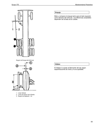 Grupo 170

Mantenimiento Preventivo

Empuje
Mida y compare el empuje tanto para el lado izquierdo
como derecho del vehículo. Las diferencias aceptables
dependen de la base de la ruedas.

Ángulo de Empuje del Vehículo

Alabeo
El Alabeo lo ajuste el fabricante del eje según
especificaciones de Volvo y no es ajustable.

1 Línea Vertical
2 Línea de Centro de la Rueda
3 Ángulo de Alabeo(C - D)

69

 