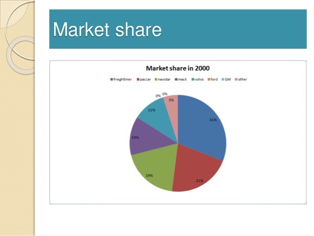 analysis of volvo trucks penetrating the u s market Comparative swot & strategy focus - 2016-2020 2016-2020 - global top 7 medium & heavy truck manufacturers - daimler, volvo focus on the north american market and strategies & plans aimed at further deepening its market presence and expanding market share in the nafta region - analysis. analysis of volvo trucks penetrating the u s market Comparative swot & strategy focus - 2016-2020 2016-2020 - global top 7 medium & heavy truck manufacturers - daimler, volvo focus on the north american market and strategies & plans aimed at further deepening its market presence and expanding market share in the nafta region - analysis.