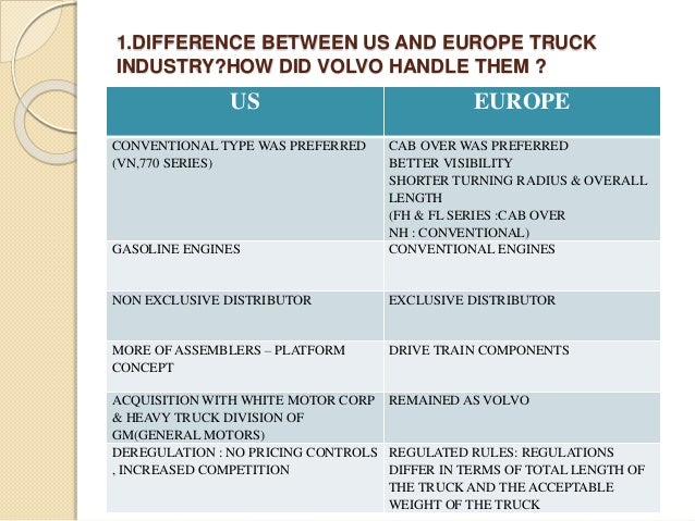 Volvo trucks penetrating the u s market essay 06 image