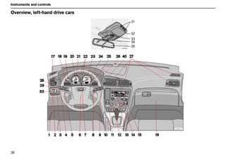 36
Instruments and controls
Overview, left-hand drive cars
 