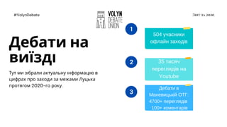 #VolynDebate
Тут ми з брали актуальну нформац ю в
цифрах про заходи за межами Луцька
протягом 2020-го року.
Дебати на
виїз...