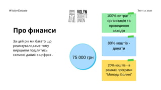 Про ф нанси
За цей р к ми багато що
реал зували,саме тому
вир шили под литись
схемою даних в цифрах .
Звіт за 2020
#VolynD...