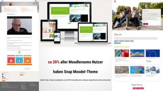 ca 20% aller Moodlerooms Nutzer
haben Snap Moodel-Theme
Quelle: http://www.moodlenews.com/2015/moodlerooms-releases-snap-theme-to-the-community/
 