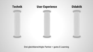 Drei gleichberechtigte Partner = gutes E-Learning
Techni
k
Didakti
k
User
Experience
 