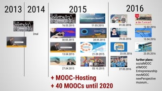 2013 2014 20162015
16.03.2015
30.03.2015
13.04.2015
27.04.2015
28.05.2015
11.05.2015
21.09.2015
03.10.2015
further plans:
sozialMOOC
efiMOOC
Entrepreneurshi
p
mevMOOC
newPerspective
museum…
2mal
12.02.2016
01.02.2016
29.03.2016 13.04.2016
23.05.2016
27.05.2016
+ MOOC-Hosting
+ 40 MOOCs until 2020
23.05.2016
 