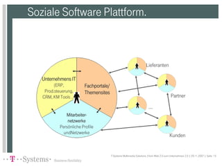 Vom Web2.0 zum Unternehmen2.0