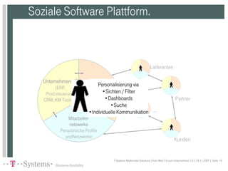 Vom Web2.0 zum Unternehmen2.0