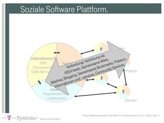 Vom Web2.0 zum Unternehmen2.0