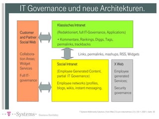 Vom Web2.0 zum Unternehmen2.0